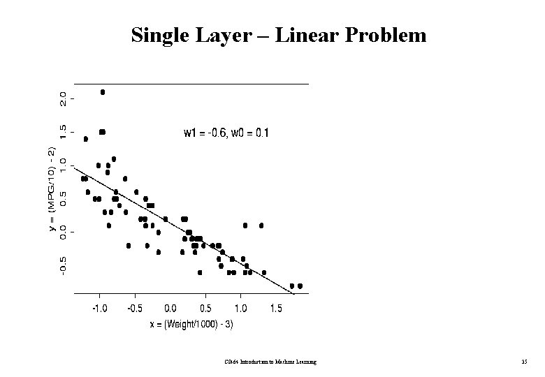 Single Layer – Linear Problem CS 464 Introduction to Machine Learning 35 