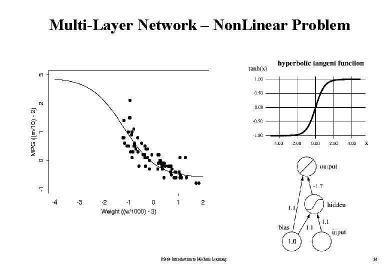 Multi-Layer Network – Non. Linear Problem CS 464 Introduction to Machine Learning 36 