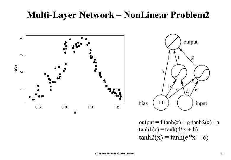 Multi-Layer Network – Non. Linear Problem 2 output = f tanh(x) + g tanh