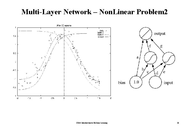 Multi-Layer Network – Non. Linear Problem 2 CS 464 Introduction to Machine Learning 38