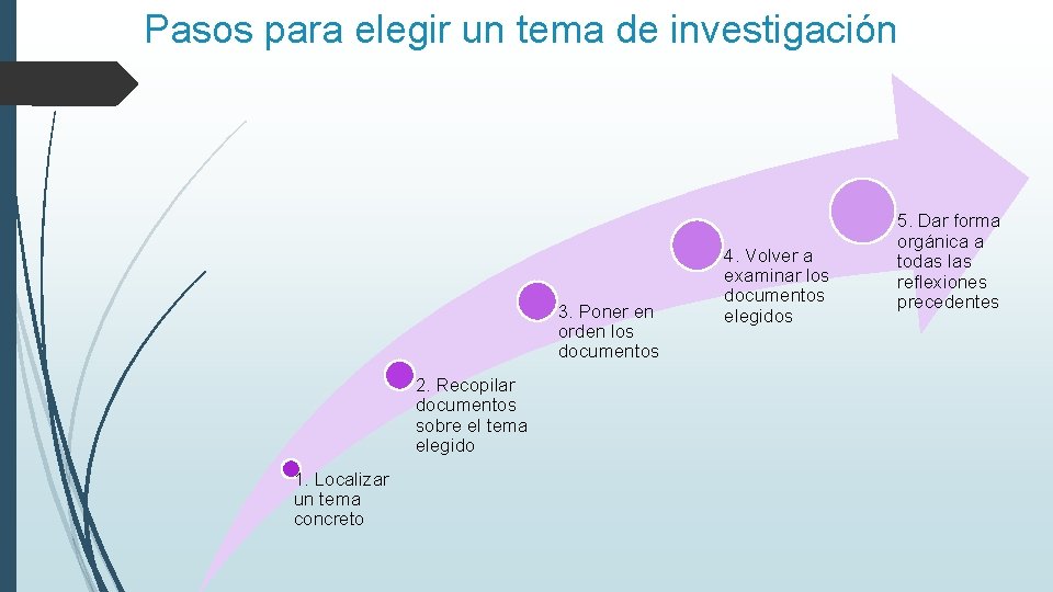 Pasos para elegir un tema de investigación 3. Poner en orden los documentos 2.