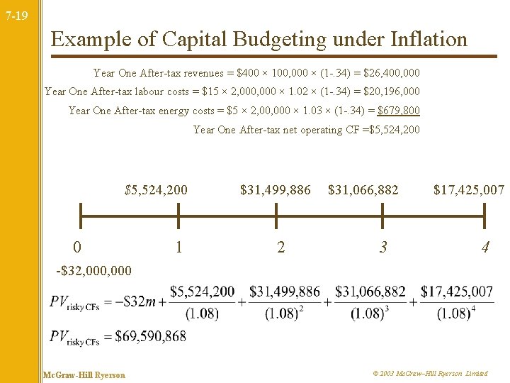 7 -19 Example of Capital Budgeting under Inflation Year One After-tax revenues = $400