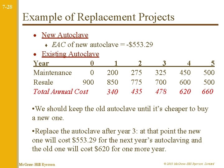 7 -28 Example of Replacement Projects · New Autoclave EAC of new autoclave =