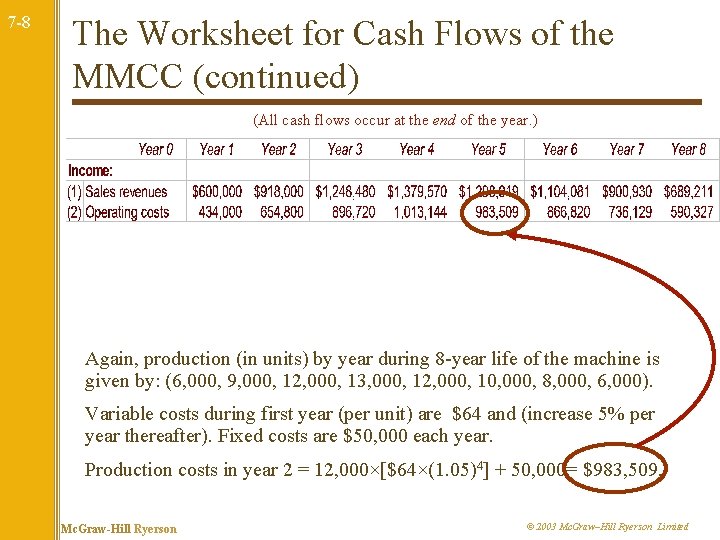 7 -8 The Worksheet for Cash Flows of the MMCC (continued) (All cash flows
