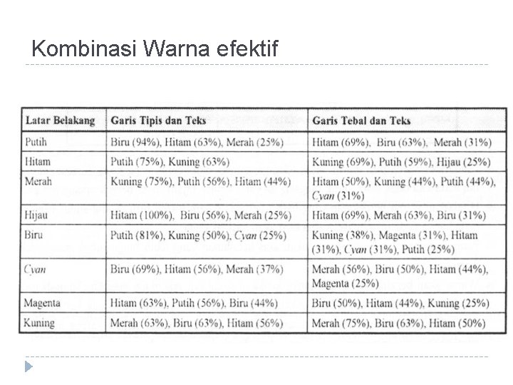Kombinasi Warna efektif 
