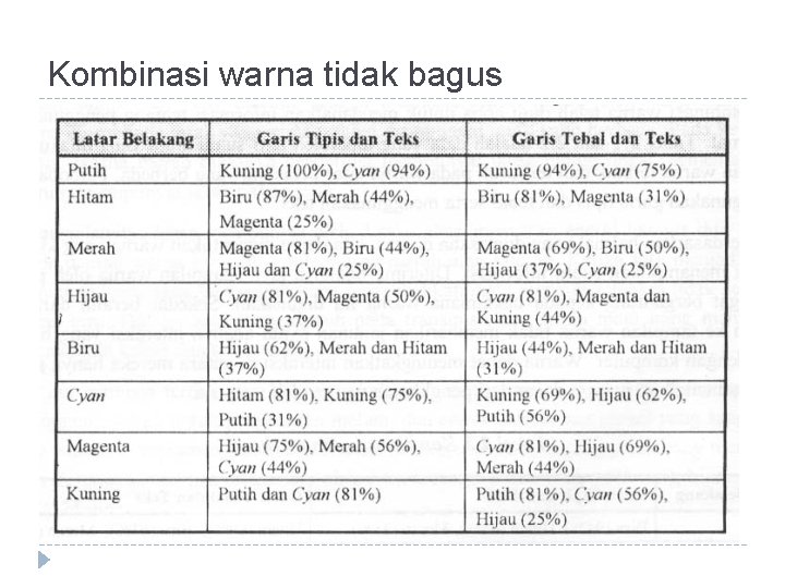 Kombinasi warna tidak bagus 