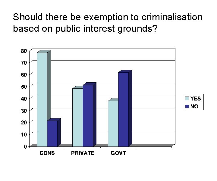 Should there be exemption to criminalisation based on public interest grounds? 