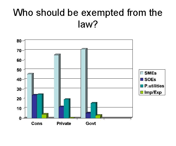 Who should be exempted from the law? 