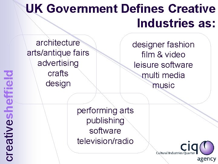 creativesheffield UK Government Defines Creative Industries as: architecture arts/antique fairs advertising crafts designer fashion
