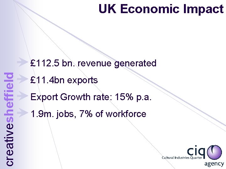 UK Economic Impact creativesheffield £ 112. 5 bn. revenue generated £ 11. 4 bn