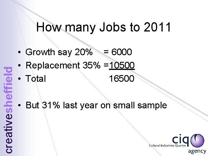 creativesheffield How many Jobs to 2011 • Growth say 20% = 6000 • Replacement