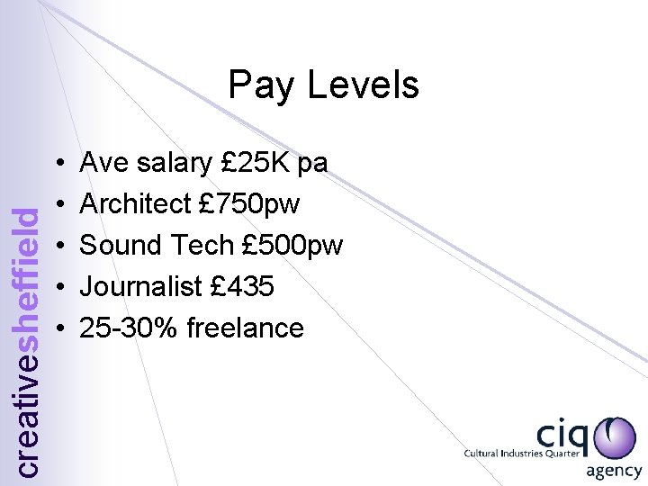 creativesheffield Pay Levels • • • Ave salary £ 25 K pa Architect £