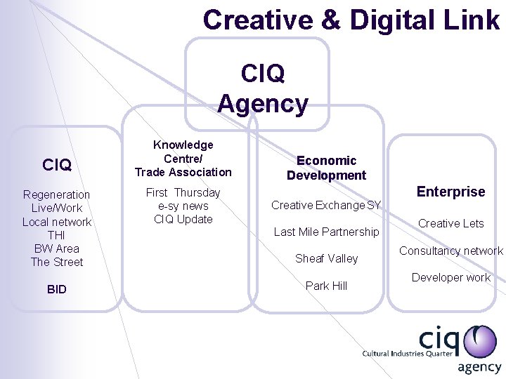 Creative & Digital Link CIQ Agency CIQ Regeneration Live/Work Local network THI BW Area