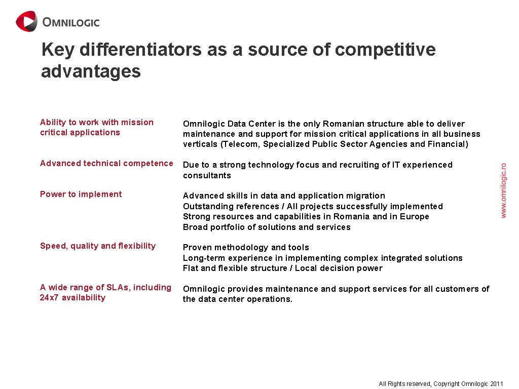 Key differentiators as a source of competitive advantages Ability to work with mission critical