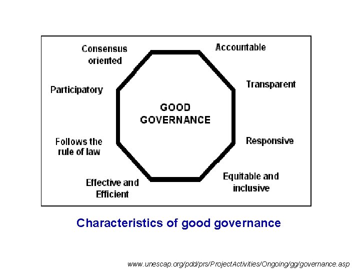 Characteristics of good governance www. unescap. org/pdd/prs/Project. Activities/Ongoing/gg/governance. asp 