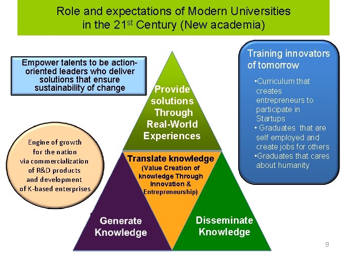 Role and expectations of Modern Universities in the 21 st Century (New academia) Empower