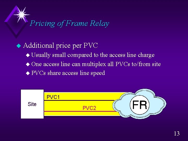 Pricing of Frame Relay u Additional price per PVC u Usually small compared to