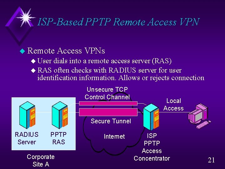 ISP-Based PPTP Remote Access VPN u Remote Access VPNs u User dials into a ISP-Based PPTP Remote Access VPN u Remote Access VPNs u User dials into a