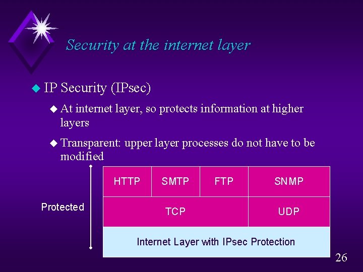 Security at the internet layer u IP Security (IPsec) u At internet layer, so