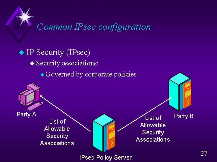 Common IPsec configuration u IP Security (IPsec) u Security associations: u Governed by corporate Common IPsec configuration u IP Security (IPsec) u Security associations: u Governed by corporate