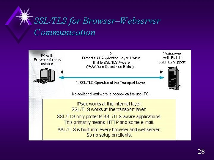 SSL/TLS for Browser–Webserver Communication 28 