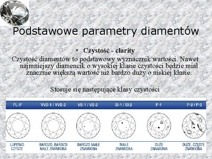Podstawowe parametry diamentów § Czystość - clarity Czystość diamentów to podstawowy wyznacznik wartości. Nawet