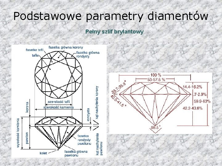 Podstawowe parametry diamentów Pełny szlif brylantowy 