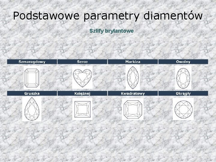 Podstawowe parametry diamentów Szlify brylantowe 