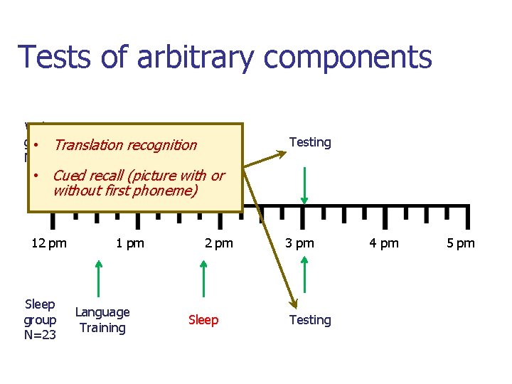 Tests of arbitrary components Wake Language Video group • Translation Training recognition N=23 Testing Tests of arbitrary components Wake Language Video group • Translation Training recognition N=23 Testing
