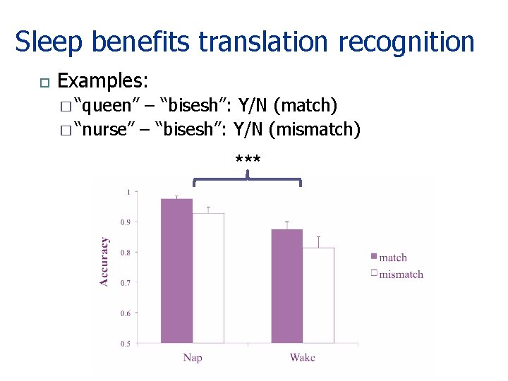 Sleep benefits translation recognition Examples: � “queen” – “bisesh”: Y/N (match) � “nurse” – Sleep benefits translation recognition Examples: � “queen” – “bisesh”: Y/N (match) � “nurse” –