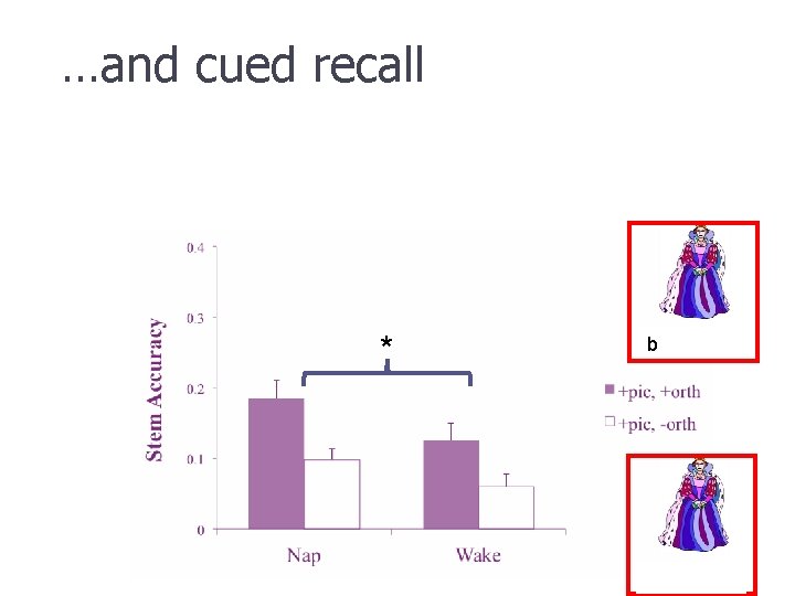 …and cued recall * b …and cued recall * b