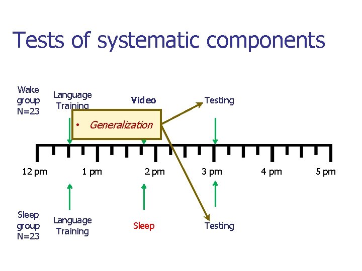 Tests of systematic components Wake group N=23 Language Training Video Testing • Generalization 12 Tests of systematic components Wake group N=23 Language Training Video Testing • Generalization 12