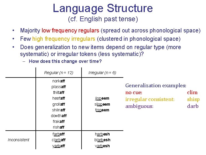 Language Structure (cf. English past tense) • Majority low frequency regulars (spread out across Language Structure (cf. English past tense) • Majority low frequency regulars (spread out across