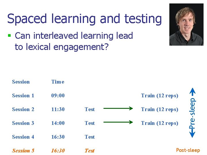 Spaced learning and testing Session Time Session 1 09: 00 Session 2 11: 30 Spaced learning and testing Session Time Session 1 09: 00 Session 2 11: 30