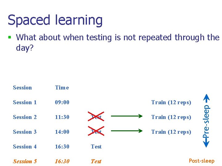 Spaced learning Session Time Session 1 09: 00 Session 2 11: 30 Test Train Spaced learning Session Time Session 1 09: 00 Session 2 11: 30 Test Train