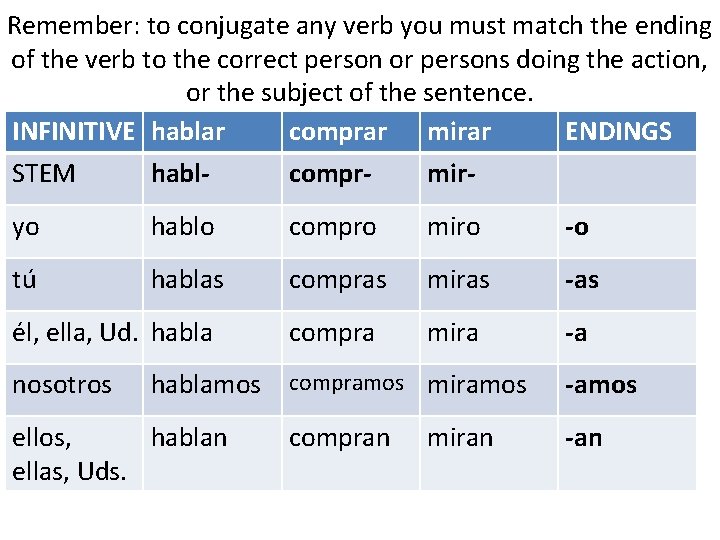 in-spanish-the-infinitive-is-expressed-by-the-verb-endings-1-wilson-strel1997