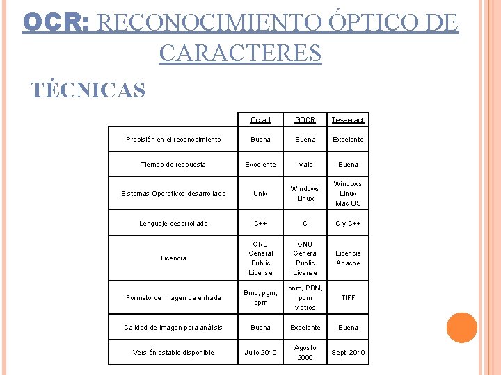 OCR: RECONOCIMIENTO ÓPTICO DE CARACTERES TÉCNICAS Ocrad GOCR Tesseract Precisión en el reconocimiento Buena