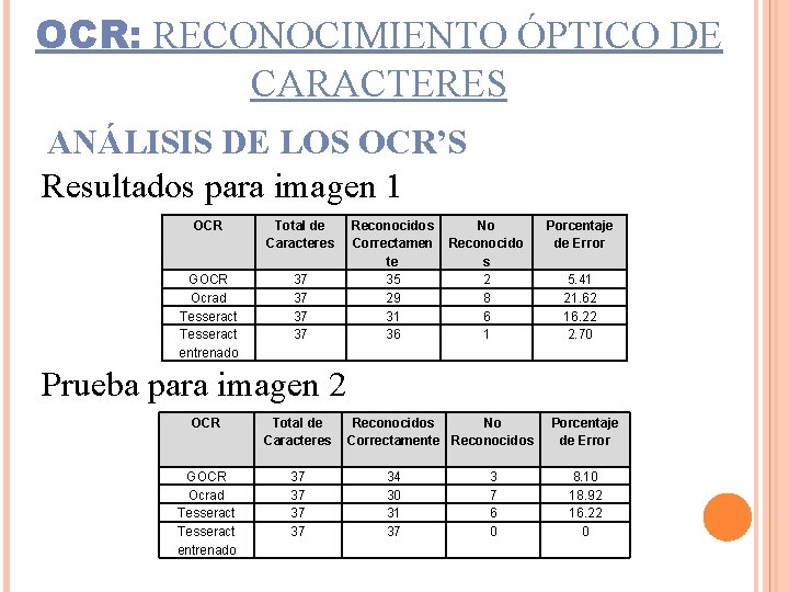 OCR: RECONOCIMIENTO ÓPTICO DE CARACTERES ANÁLISIS DE LOS OCR’S Resultados para imagen 1 OCR