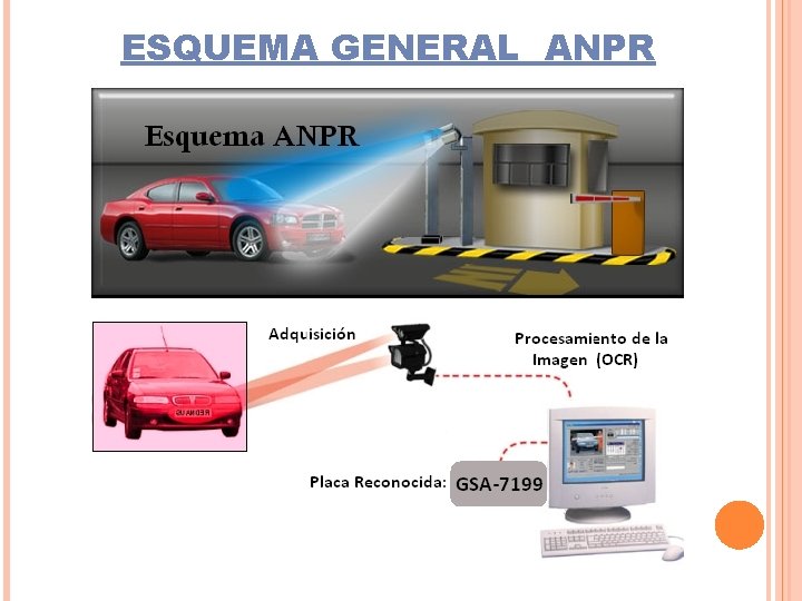 ESQUEMA GENERAL ANPR 