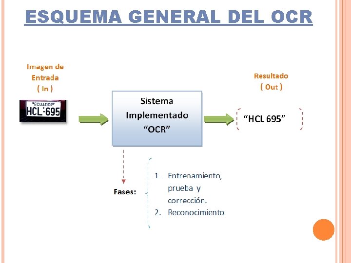 ESQUEMA GENERAL DEL OCR 