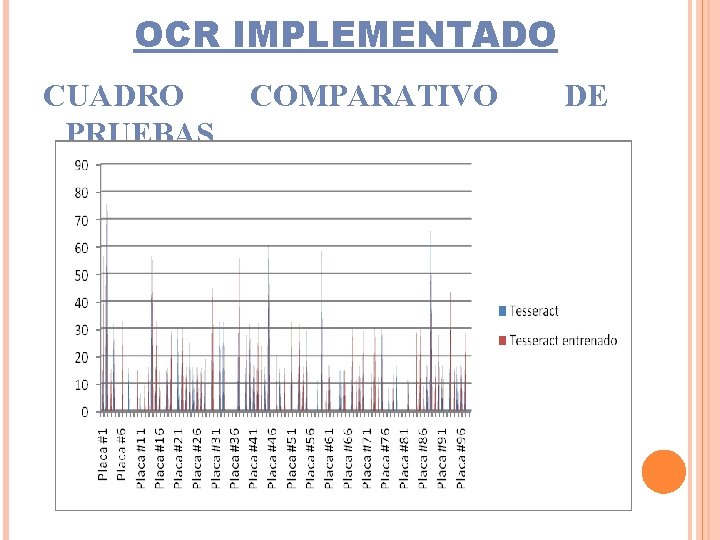 OCR IMPLEMENTADO CUADRO PRUEBAS COMPARATIVO DE 