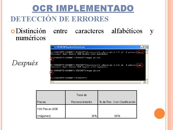 OCR IMPLEMENTADO DETECCIÓN DE ERRORES Distinción numéricos entre caracteres alfabéticos Después Tasa de Placas