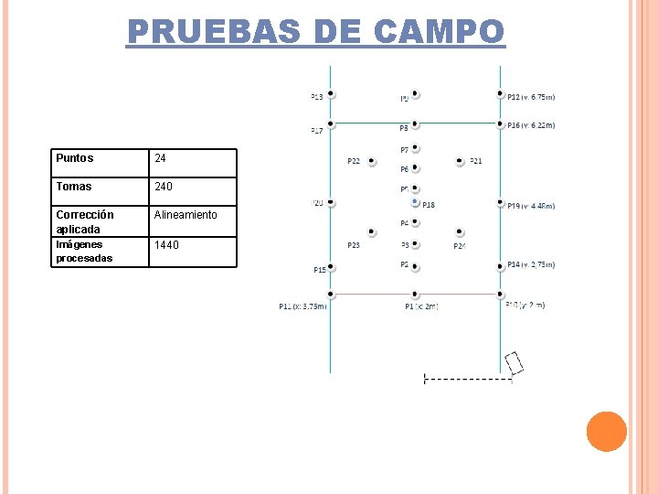 PRUEBAS DE CAMPO Puntos 24 Tomas 240 Corrección aplicada Alineamiento Imágenes procesadas 1440 