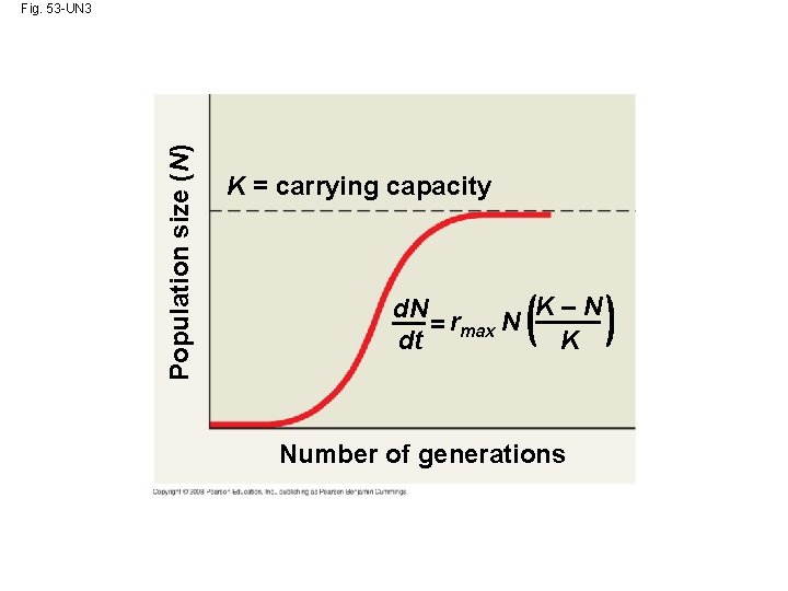 Population size (N) Fig. 53 -UN 3 K = carrying capacity K–N d. N