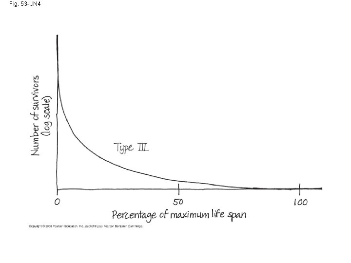 Fig. 53 -UN 4 