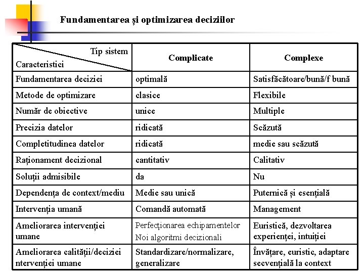 Fundamentarea și optimizarea deciziilor Tip sistem Complicate Caracteristici Complexe Fundamentarea deciziei optimală Satisfăcătoare/bună/f bună