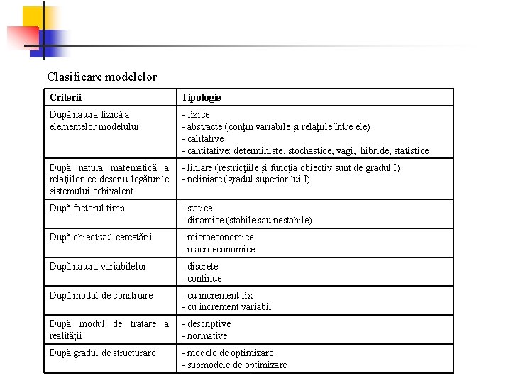 Clasificare modelelor Criterii Tipologie După natura fizică a elementelor modelului - fizice - abstracte