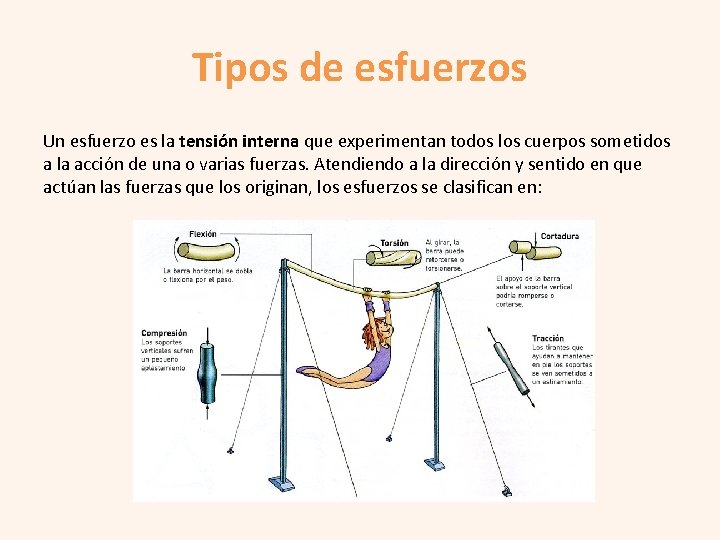 Tipos de esfuerzos Un esfuerzo es la tensión interna que experimentan todos los cuerpos