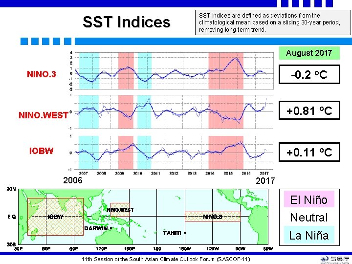 SST Indices SST indices are defined as deviations from the climatological mean based on