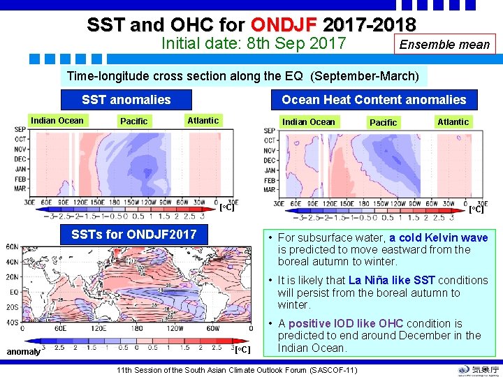 SST and OHC for ONDJF 2017 -2018 Initial date: 8 th Sep 2017 Ensemble